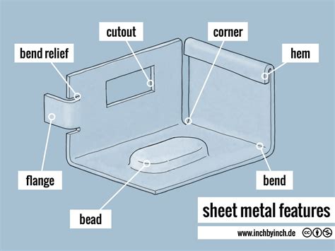 sheet metal features|basics of sheet metal design.